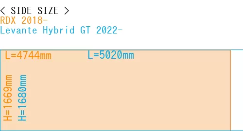 #RDX 2018- + Levante Hybrid GT 2022-